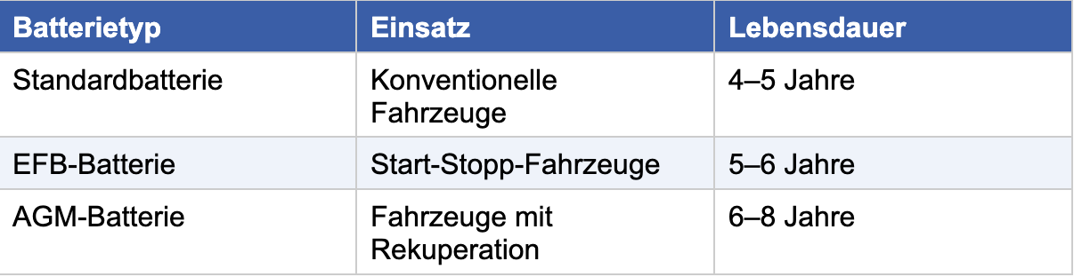 Batterietyp